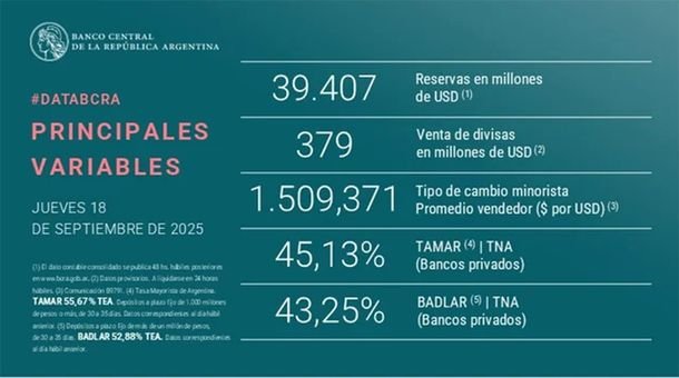 Especialistas en economía contradicen a Javier Milei: afirman que «lo peor está por venir»