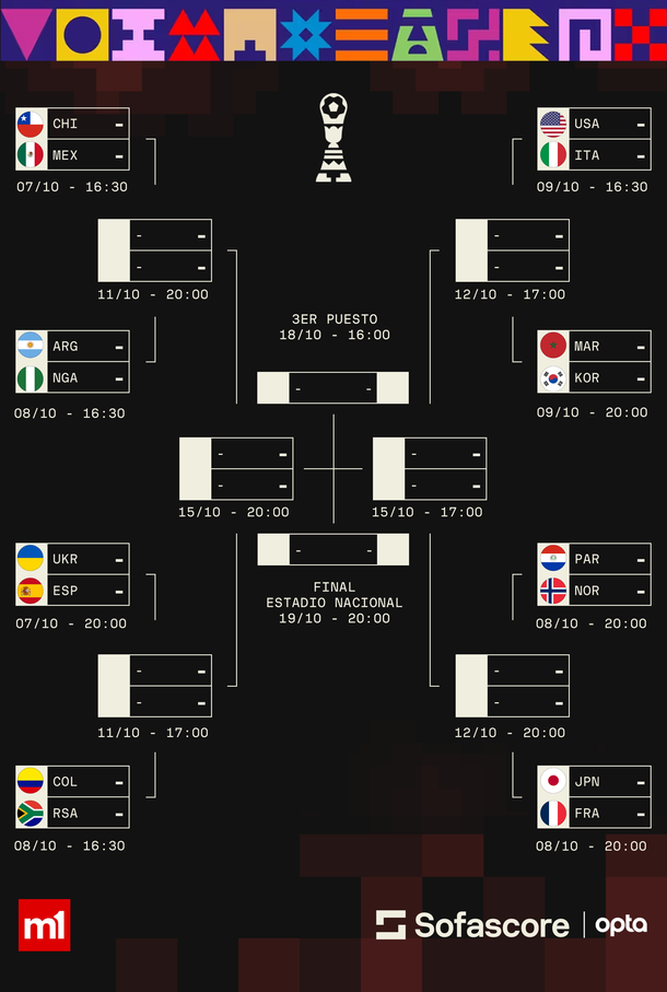 Así quedaron los octavos de final del Mundial Sub-20: cuándo y contra quién juega la Selección Argentina Así quedaron los octavos de final del Mundial Sub-20: cuándo y contra quién juega la Selección Argentina