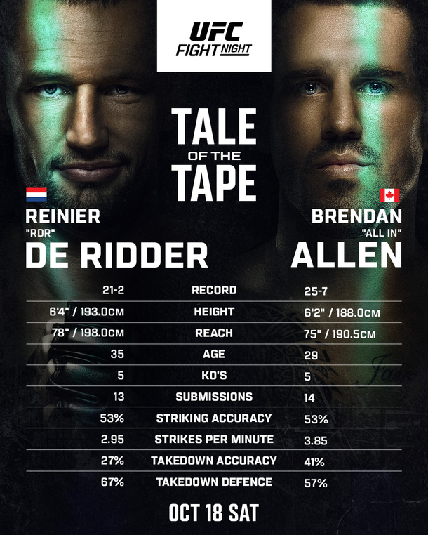 Reinier de Ridder vs. Brendan Allen por el UFC Fight Night: horarios, cartelera y cómo ver en vivo Reinier de Ridder vs. Brendan Allen por el UFC Fight Night: horarios, cartelera y cómo ver en vivo