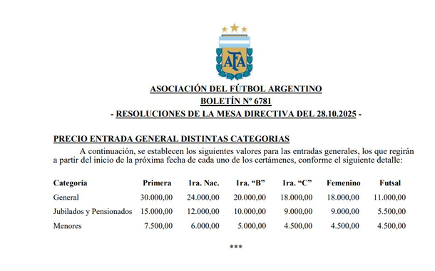 Aumentan las entradas del fútbol argentino: la AFA oficializó los nuevos valores para todas las categorías Aumentan las entradas del fútbol argentino: la AFA oficializó los nuevos valores para todas las categorías