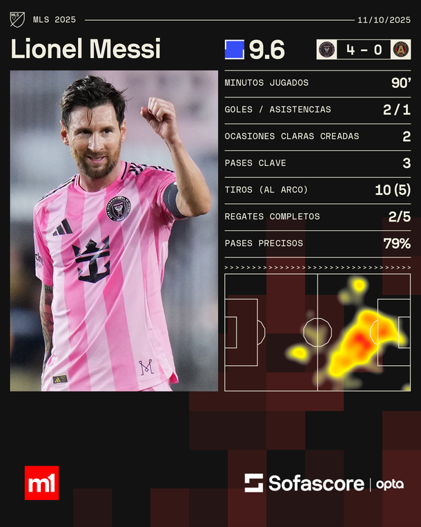 Lionel Messi brilló con un doblete para Inter Miami, tras ser liberado por Lionel Scaloni Lionel Messi brilló con un doblete para Inter Miami, tras ser liberado por Lionel Scaloni