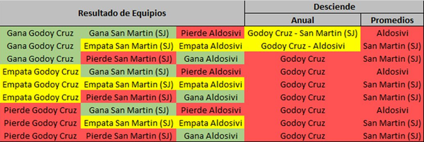 Tabla del descenso: el Excel con los resultados y probabilidades para la última fecha del Torneo Clausura