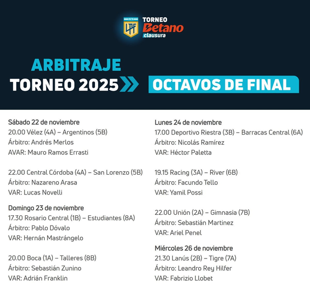 Confirmaron los árbitros para los octavos de final del Torneo Clausura 2025