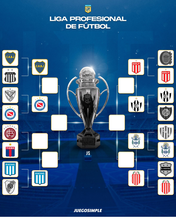 La Liga Profesional confirmó días y horarios de los cuartos de final: así se jugarán los cruces