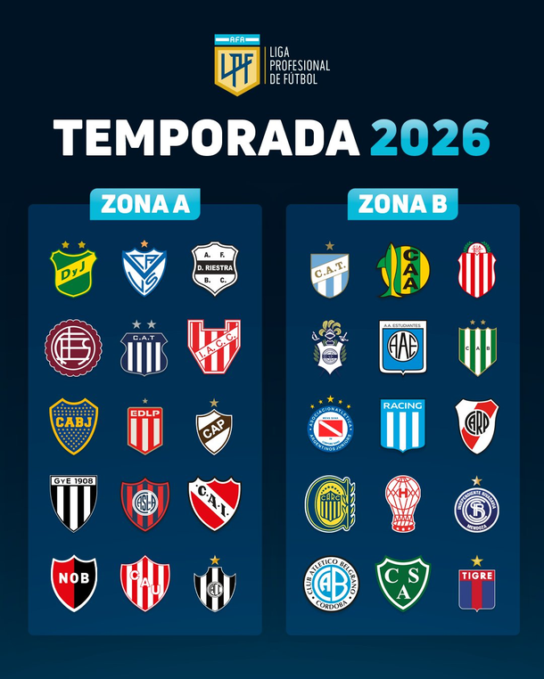 Sorteo de la Liga Profesional 2026: así quedaron conformadas las zonas Sorteo de la Liga Profesional 2026: así quedaron conformadas las zonas