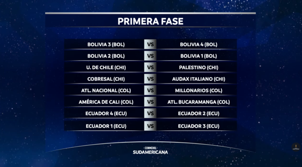 Sorteo de la Copa Sudamericana 2026: así se jugará la primera fase Sorteo de la Copa Sudamericana 2026: así se jugará la primera fase