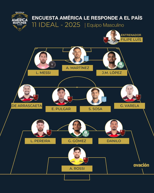 El 11 ideal de América 2025, con Lionel Messi y cuatro argentinos entre los elegidos