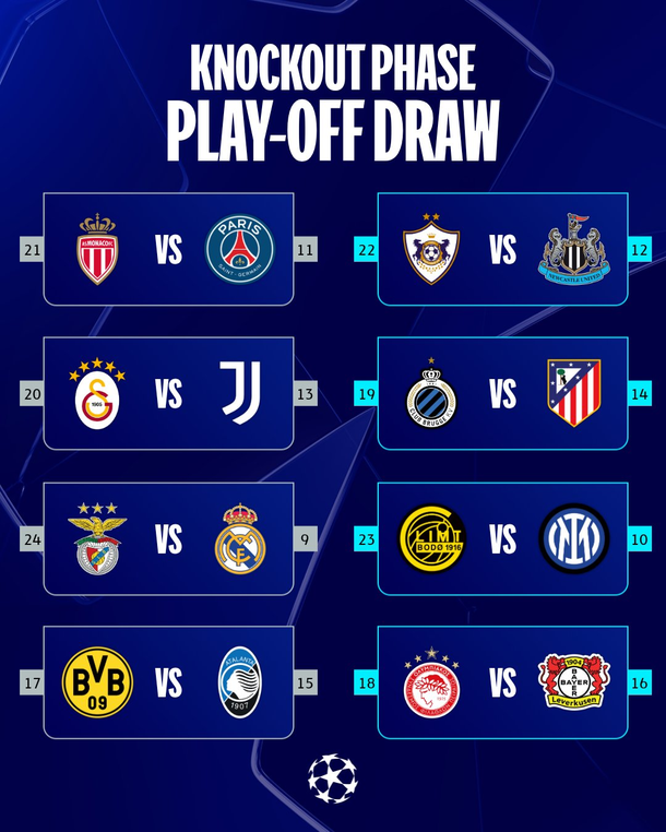 La Champions League define su camino: quedaron armados los playoffs rumbo a octavos