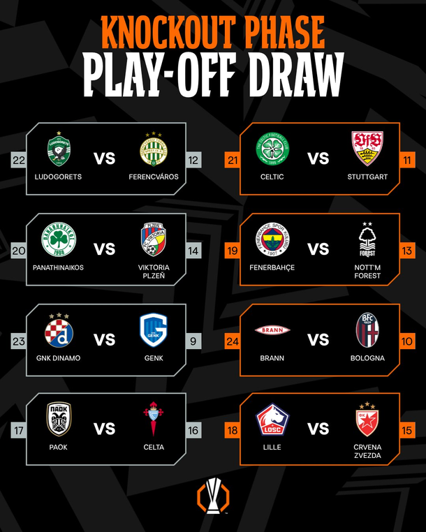 La Europa League definió sus playoffs y armó el camino hacia los octavos de final