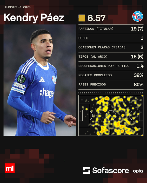 River rompe el mercado: cerró a Kendry Páez, la joya ecuatoriana del Chelsea River rompe el mercado: cerró a Kendry Páez, la joya ecuatoriana del Chelsea
