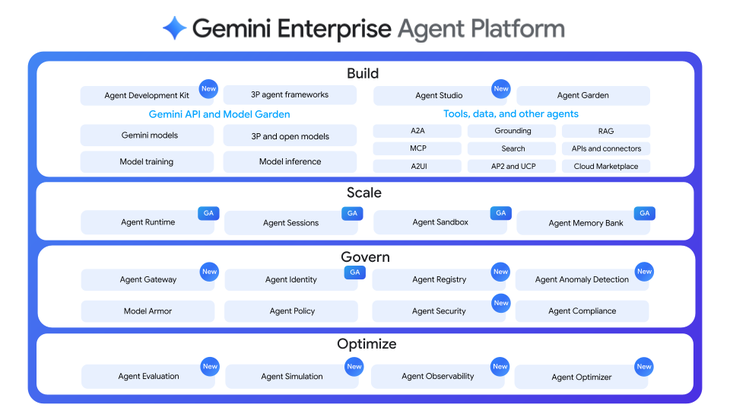 La nueva plataforma de agentes para empresas.