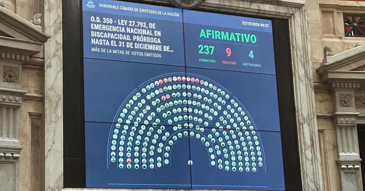 Discapacidad y tierras: la sesión dejó ganadores y perdedores que no admiten la derrota